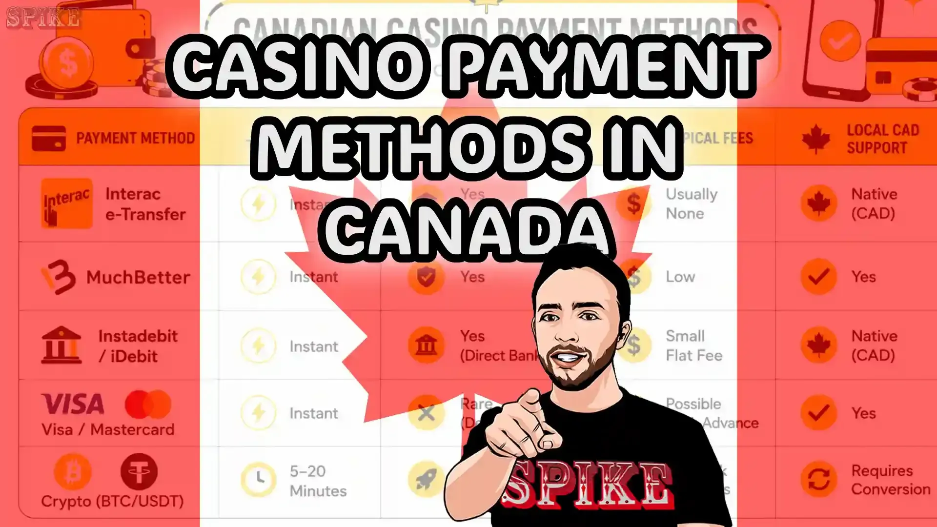 casino payment method
